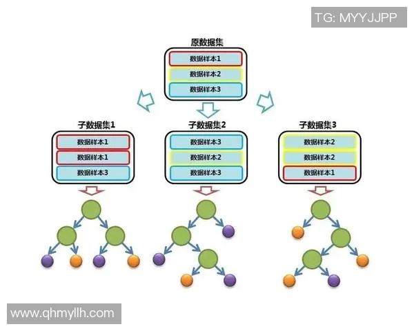 基于机器学习的足球胜负预测模型研究及其实际应用分析